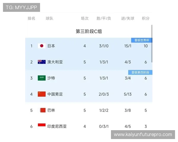 国足教练组密访前线观察武磊替补奇兵转型暗藏世预赛破局新信号